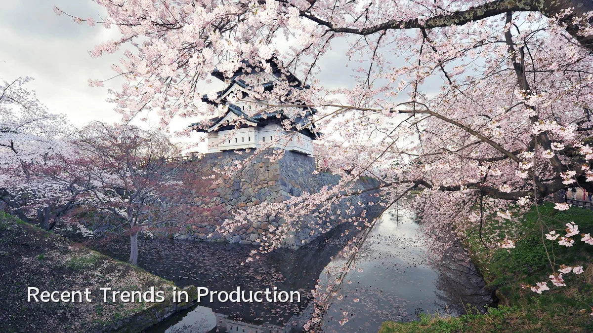 Recent Trends in Production